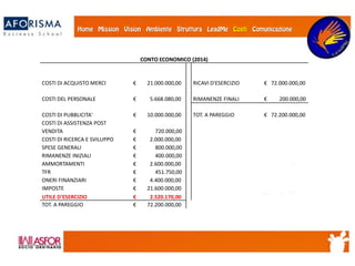 CONTO ECONOMICO (2014)
COSTI DI ACQUISTO MERCI € 21.000.000,00 RICAVI D'ESERCIZIO € 72.000.000,00
COSTI DEL PERSONALE € 5.668.080,00 RIMANENZE FINALI € 200.000,00
COSTI DI PUBBLICITA' € 10.000.000,00 TOT. A PAREGGIO € 72.200.000,00
COSTI DI ASSISTENZA POST
VENDITA € 720.000,00
COSTI DI RICERCA E SVILUPPO € 2.000.000,00
SPESE GENERALI € 800.000,00
RIMANENZE INIZIALI € 400.000,00
AMMORTAMENTI € 2.600.000,00
TFR € 451.750,00
ONERI FINANZIARI € 4.400.000,00
IMPOSTE € 21.600.000,00
UTILE D'ESERCIZIO € 2.520.170,00
TOT. A PAREGGIO € 72.200.000,00
 