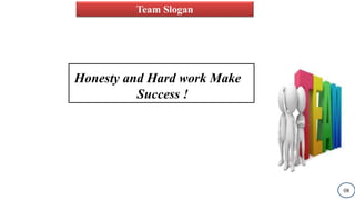 Team Slogan
Honesty and Hard work Make
Success !
08
 