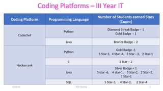 III & II Coding Platform PTA Content (1).ppt
