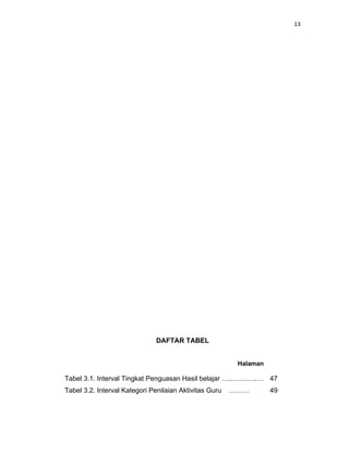 13
DAFTAR TABEL
Halaman
Tabel 3.1. Interval Tingkat Penguasan Hasil belajar …..………..… 47
Tabel 3.2. Interval Kategori Penilaian Aktivitas Guru ……… 49
 