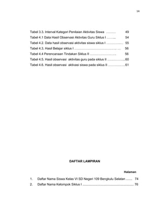 14
Tabel 3.3. Interval Kategori Penilaian Aktivitas Siswa ……… 49
Tabel 4.1 Data Hasil Observasi Aktivitas Guru Siklus I ……... 54
Tabel 4.2. Data hasil observasi aktivitas siswa siklus I ………….… 55
Tabel 4.3. Hasil Belajar siklus I …………………………………. … 56
Tabel 4.4 Perencanaan Tindakan Siklus II ……………………. 56
Tabel 4.5. Hasil observasi aktivitas guru pada siklus II ……………..60
Tabel 4.6. Hasil observasi aktivasi siswa pada siklus II …………….61
DAFTAR LAMPIRAN
Halaman
1. Daftar Nama Siswa Kelas VI SD Negeri 109 Bengkulu Selatan ....... 74
2. Daftar Nama Kelompok Siklus I .......................................................... 76
 