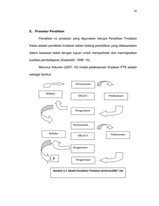 56
E. Prosedur Penelitian
Penelitian ini prosedur yang digunakan berupa Penelitian Tindakan
Kelas adalah penelitian tindakan dalam bidang pendidikan yang dilaksanakan
dalam kawasan kelas dengan tujuan untuk memperbaiki dan meningkatkan
kualitas pembelajaran (Kasbolah: 1998: 15).
Menurut Arikunto (2007: 16) model pelaksanaan tindakan PTK adalah
sebagai berikut:
Perencanaan
SIKLUS I
Pengamatan
Perencanaan
SIKLUS II
Pengamatan
Pelaksanaan
Refleksi
Refleksi Pelaksanaan
?
Gambar 3.1 Model Penelitian Tindakan (Arikunto2007 :16)
Pengamatan
 