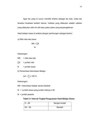 63
Agar tes yang di susun memiliki kriteria sebagai tes baik, maka tes
tersebut divalidasi terlebih dahulu. Validasi yang dilakukan adalah validasi
yang dilakukan oleh tim ahli atau pakar pakar yang berpengalaman.
Hasil belajar siswa di analisis dengan perhitungan sebagai berikut :
a) Nilai rata-rata siswa
NR = ∑X
N
Keterangan:
NR = nilai rata-rata
∑X = jumlah nilai
N = jumlah siswa
b) Persentase Ketuntasan Belajar
x 100 %
Keterangan :
KB = ketuntasan belajar secara klasikal
N’ = Jumlah siswa yang jumlah nilainya ≥ 65
N = jumlah peserta
Tabel 3.1 Interval Tingkat Penguasaan Hasil Belajar Siswa
0 – 39 Sangat rendah
40 – 59 Rendah
 