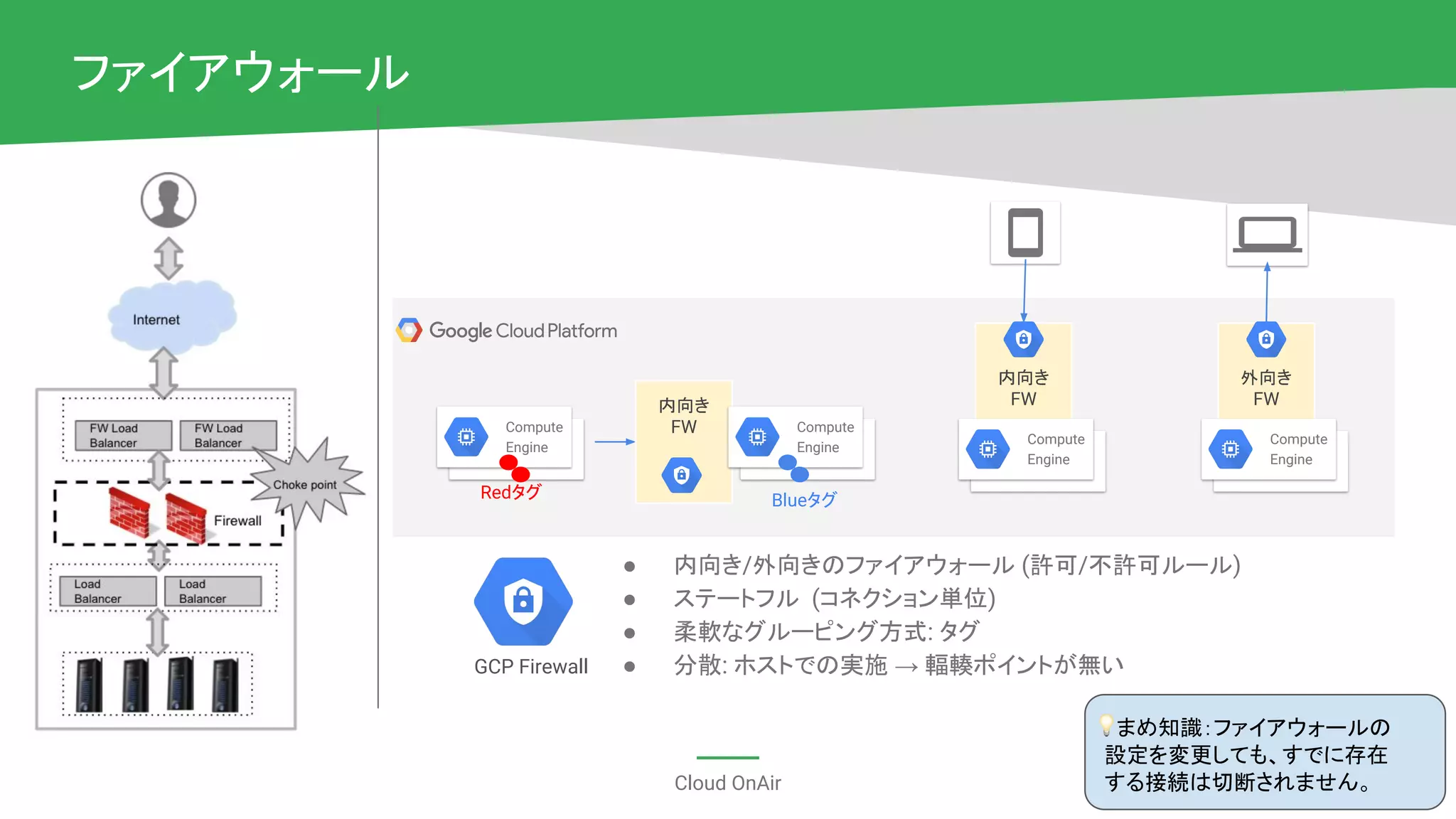 Cloud OnAir
ファイアウォール
● 内向き/外向きのファイアウォール (許可/不許可ルール)
● ステートフル (コネクション単位)
● 柔軟なグルーピング方式: タグ
● 分散: ホストでの実施 → 輻輳ポイントが無いGCP Firewall
内向き
FW
外向き
FW内向き
FW Compute
Engine
Compute
Engine
Compute
Engine
Compute
Engine
Redタグ Blueタグ
　まめ知識：ファイアウォールの
設定を変更しても、すでに存在
する接続は切断されません。
 