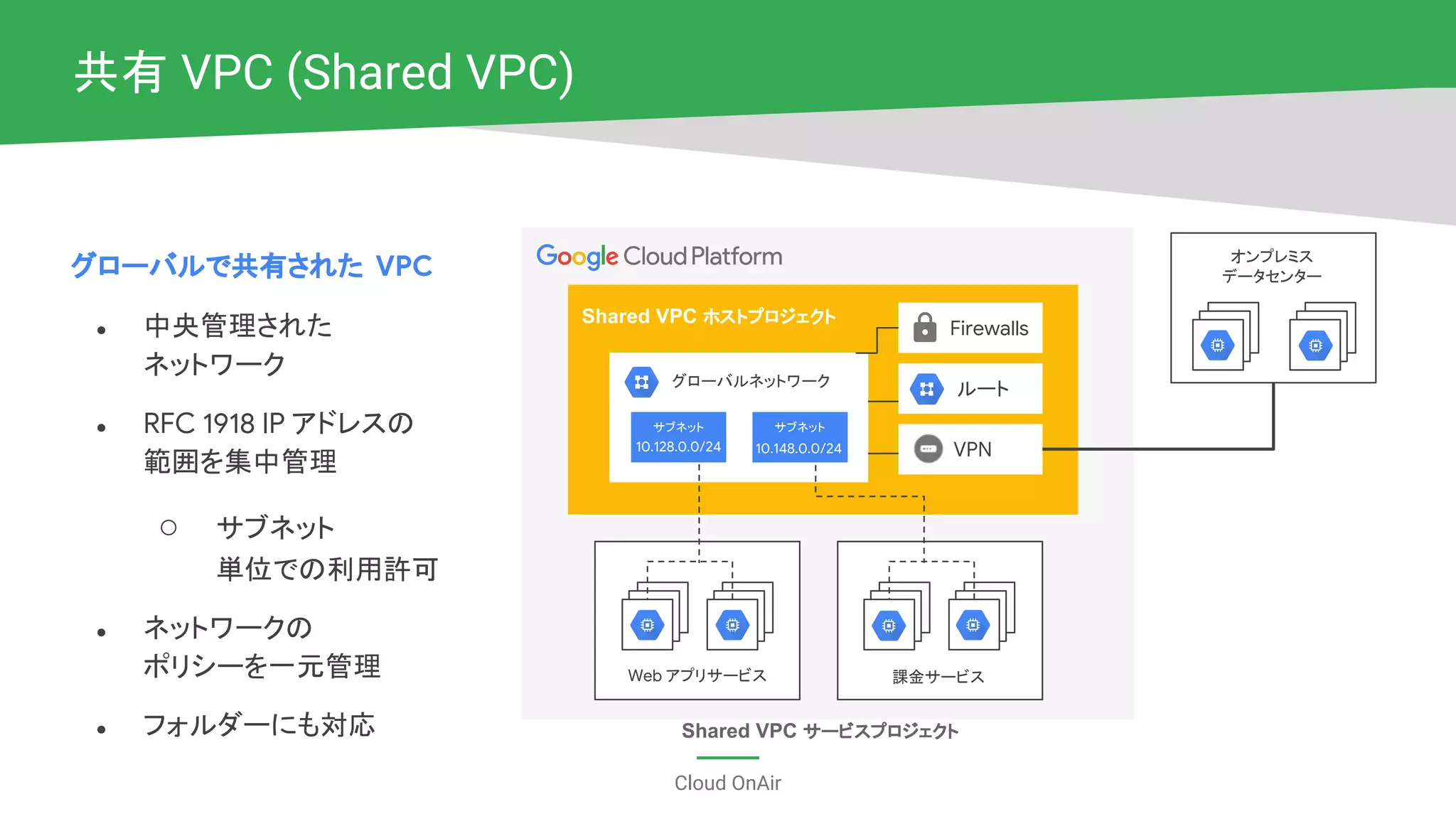 Cloud OnAir
共有 VPC (Shared VPC)
グローバルで共有された VPC
● 中央管理された
ネットワーク
● RFC 1918 IP アドレスの
範囲を集中管理
○ サブネット
単位での利用許可
● ネットワークの
ポリシーを一元管理
● フォルダーにも対応
Firewalls
ルート
VPN
Web アプリサービス 課金サービス
サブネット サブネット
10.128.0.0/24 10.148.0.0/24
グローバルネットワーク
Shared VPC ホストプロジェクト
オンプレミス
データセンター
Shared VPC サービスプロジェクト
 