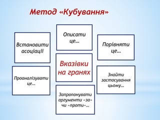 Вказівки
на гранях
Описати
це…
Порівняти
це…
Знайти
застосування
цьому…
Запропонувати
аргументи «за»
чи «проти»…
Проаналізувати
це…
Встановити
асоціації
Метод «Кубування»
 