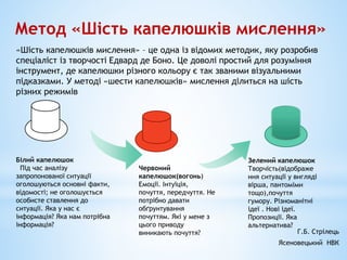 Метод «Шість капелюшків мислення»
«Шість капелюшків мислення» – це одна із відомих методик, яку розробив
спеціаліст із творчості Едвард де Боно. Це доволі простий для розуміння
інструмент, де капелюшки різного кольору є так званими візуальними
підказками. У методі «шести капелюшків» мислення ділиться на шість
різних режимів
Білий капелюшок
Під час аналізу
запропонованої ситуації
оголошуються основні факти,
відомості; не оголошується
особисте ставлення до
ситуації. Яка у нас є
інформація? Яка нам потрібна
інформація?
Червоний
капелюшок(вогонь)
Емоції. Інтуїція,
почуття, передчуття. Не
потрібно давати
обґрунтування
почуттям. Які у мене з
цього приводу
виникають почуття?
Зелений капелюшок
Творчість(відображе
ння ситуації у вигляді
вірша, пантоміми
тощо),почуття
гумору. Різноманітні
ідеї . Нові ідеї.
Пропозиції. Яка
альтернатива?
Г.Б. Стрілець
Ясеновецький НВК
 