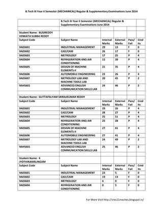 B.Tech III Year II Semester (MECHANICAL) Regular & Supplementary Examinations June 2014
For More Visit http://sres11meches.blogspot.in/
B.Tech III Year II Semester (MECHANICAL) Regular &
Supplementary Examinations June 2014
Student Name: BUSIREDDY
VENKATA SUBBA REDDY
Subject Code Subject Name Internal
Marks
External
Marks
Pass/
Fail
Cred
its
9A03601 INDUSTRIAL MANAGEMENT 29 13 F 0
9A03602 CAD/CAM 26 17 F 0
9A03603 METROLOGY 17 25 P 4
9A03604 REFRIGERATION AND AIR
CONDITIONING
15 39 P 4
9A03605 DESIGN OF MACHINE
ELEMENTS-II
21 35 P 4
9A03606 AUTOMOBILE ENGINEERING 23 26 P 4
9A03607 METROLOGY LAB AND
MACHINE TOOLS LAB
20 45 P 2
9AHS601 ADVANCED ENGLISH
COMMUNICATION SKILLS LAB
24 46 P 2
Student Name: GUTTAPALYAM SRIRAJKUMAR REDDY
Subject Code Subject Name Internal
Marks
External
Marks
Pass/
Fail
Cred
its
9A03601 INDUSTRIAL MANAGEMENT 29 26 P 4
9A03602 CAD/CAM 28 27 P 4
9A03603 METROLOGY 25 51 P 4
9A03604 REFRIGERATION AND AIR
CONDITIONING
25 28 P 4
9A03605 DESIGN OF MACHINE
ELEMENTS-II
27 41 P 4
9A03606 AUTOMOBILE ENGINEERING 27 41 P 4
9A03607 METROLOGY LAB AND
MACHINE TOOLS LAB
24 49 P 2
9AHS601 ADVANCED ENGLISH
COMMUNICATION SKILLS LAB
25 46 P 2
Student Name: K
JYOTHIRAMALINGAM
Subject Code Subject Name Internal
Marks
External
Marks
Pass/
Fail
Cred
its
9A03601 INDUSTRIAL MANAGEMENT 23 5 F 0
9A03602 CAD/CAM 19 13 F 0
9A03603 METROLOGY 6 0 F 0
9A03604 REFRIGERATION AND AIR
CONDITIONING
0 5 F 0
 