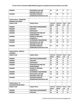 B.Tech III Year II Semester (MECHANICAL) Regular & Supplementary Examinations June 2014
For More Visit http://sres11meches.blogspot.in/
9A03607 METROLOGY LAB AND
MACHINE TOOLS LAB
20 45 P 2
9AHS601 ADVANCED ENGLISH
COMMUNICATION SKILLS LAB
25 39 P 2
Student Name: MANNURU
KRISHNA TEJA REDDY
Subject Code Subject Name Internal
Marks
External
Marks
Pass/
Fail
Cred
its
9A03601 INDUSTRIAL MANAGEMENT 29 17 F 0
9A03602 CAD/CAM 28 13 F 0
9A03603 METROLOGY 19 25 P 4
9A03604 REFRIGERATION AND AIR
CONDITIONING
16 28 P 4
9A03605 DESIGN OF MACHINE
ELEMENTS-II
20 25 P 4
9A03606 AUTOMOBILE ENGINEERING 26 34 P 4
9A03607 METROLOGY LAB AND
MACHINE TOOLS LAB
22 46 P 2
9AHS601 ADVANCED ENGLISH
COMMUNICATION SKILLS LAB
25 46 P 2
Student Name: MEKALA
CHENDRU
Subject Code Subject Name Internal
Marks
External
Marks
Pass/
Fail
Cred
its
9A03601 INDUSTRIAL MANAGEMENT 29 25 P 4
9A03602 CAD/CAM 23 25 P 4
9A03603 METROLOGY 21 29 P 4
9A03604 REFRIGERATION AND AIR
CONDITIONING
23 37 P 4
9A03605 DESIGN OF MACHINE
ELEMENTS-II
19 38 P 4
9A03606 AUTOMOBILE ENGINEERING 25 31 P 4
9A03607 METROLOGY LAB AND
MACHINE TOOLS LAB
22 46 P 2
9AHS601 ADVANCED ENGLISH
COMMUNICATION SKILLS LAB
25 39 P 2
Student Name: N
JAGADEESHSWAR REDDY
Subject Code Subject Name Internal
Marks
External
Marks
Pass/
Fail
Cred
its
9A03601 INDUSTRIAL MANAGEMENT 29 25 P 4
9A03602 CAD/CAM 28 16 F 0
 
