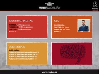 IDENTIDAD DIGITAL CEO
CONTENIDOS
TWITTER: 1.450 seguidores
FACEBOOK: 37.334 seguidores
LINKEDIN: 17.212 seguidores
KLOUT: 51
BLOG MUTUA
PUBLICACIONES MENSUALES BLOG: 12
PUBLICACIONES MENSUALES TW: 54
PUBLICACIONES MENSUALES FB: 18
PUBLICACIONES MENSUALES IN: 10
JAVIER MIRA
TWITTER: No tiene
LINKEDIN: No tiene
KLOUT:1
351 puntos
ratio:0,26
www.mutua.es
9
 