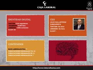 IDENTIDAD DIGITAL CEO
CONTENIDOS
TWITTER: 5.124 seguidores
FACEBOOK: 13.997 fans
LINKEDIN: 3.962 contactos
KLOUT: 60
BLOG LABORALKUTXA : 7
PUBLICACIONES MENSUALES TW: 89
PUBLICACIONES MENSUALES FB: 52
PUBLICACIONES MENSUALES IN: 7
JULIO GALLASTEGUI
ZUBIZARRETA
TWITTER: No tiene
LINKEDIN: No tiene
KLOUT: -
139 puntos
ratio: 0,1
http://www.laboralkutxa.com
15
 