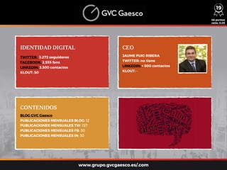 IDENTIDAD DIGITAL CEO
CONTENIDOS
TWITTER: 3.272 seguidores
FACEBOOK: 2.555 fans
LINKEDIN: 3.300 contactos
KLOUT: 50
BLOG GVC Gaesco
PUBLICACIONES MENSUALES BLOG: 12
PUBLICACIONES MENSUALES TW: 127
PUBLICACIONES MENSUALES FB: 30
PUBLICACIONES MENSUALES IN: 30
JAUME PUIG RIBERA
TWITTER: no tiene
LINKEDIN: + 500 contactos
KLOUT: -
46 puntos
ratio: 0,03
www.grupo.gvcgaesco.es/.com
19
 