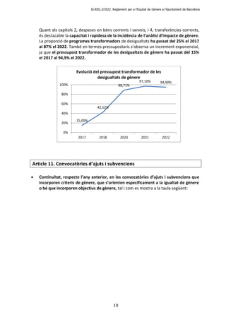 IS.REG.3/2022. Reglament per a l’Equitat de Gènere a l’Ajuntament de Barcelona
10
Quant als capítols 2, despeses en béns c...