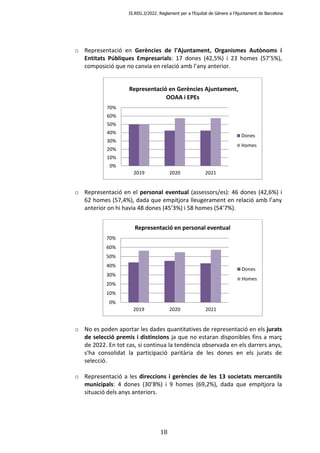 IS.REG.3/2022. Reglament per a l’Equitat de Gènere a l’Ajuntament de Barcelona
18
o Representació en Gerències de l’Ajunta...