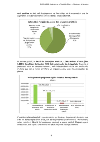 IS.REG.3/2022. Reglament per a l’Equitat de Gènere a l’Ajuntament de Barcelona
9
molt positiva, un èxit del desplegament d...
