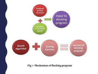 Pharmacophore Modeling and Docking Techniques.ppt