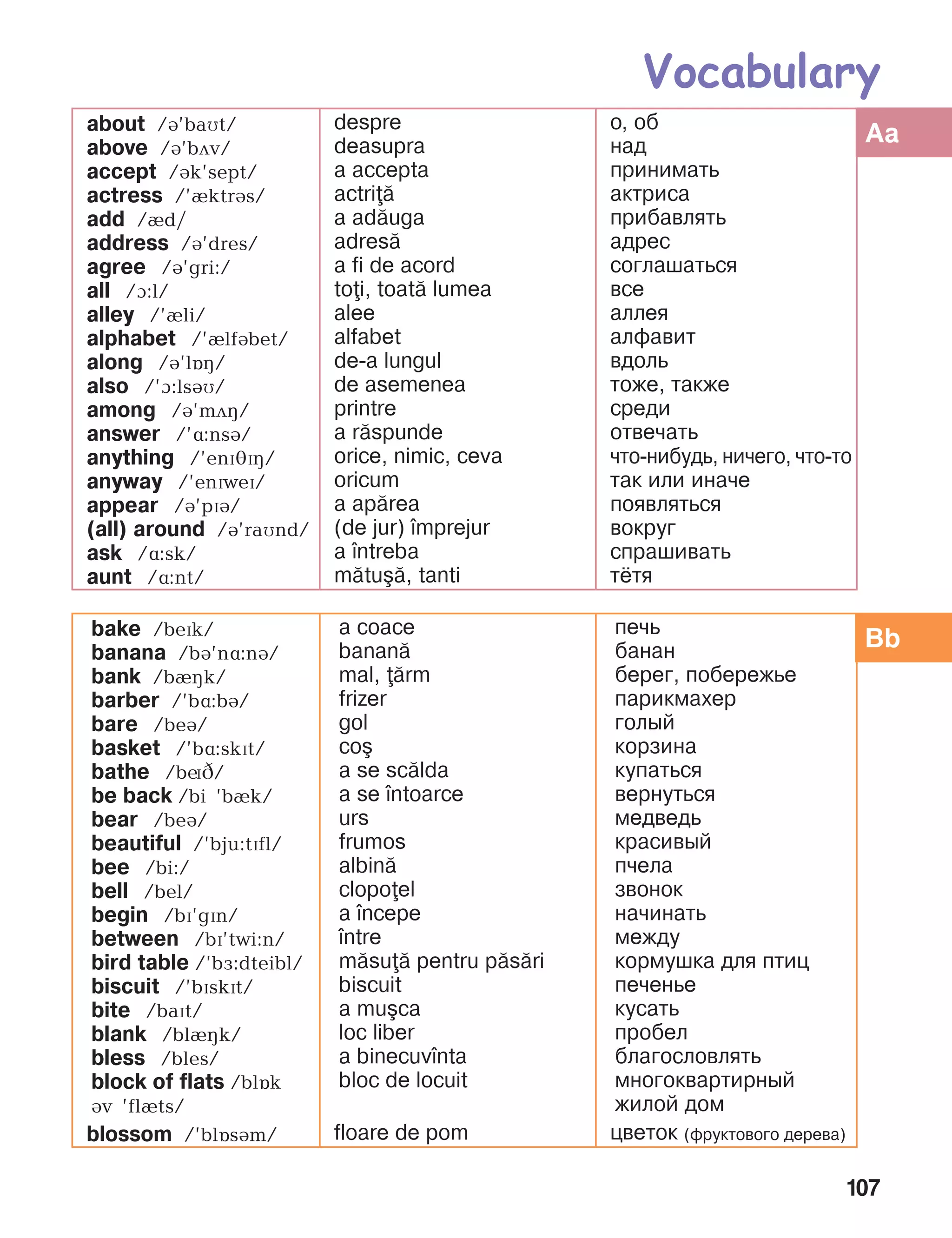 107
bake /bePk/
banana /bá’në:ná/
bank /bèçk/
barber /’bë:bB/
bare /beá/
basket /’bë:skït/
bathe /bíâ/
be back /bi ’bIk/
bear /beB/
beautiful /’bju:tïfl/
bee /bi:/
bell /bel/
begin /bï’gïn/
between /bï’twi:n/
bird table /’bF:dteibl/
biscuit /’bïskPt/
bite /baït/
blank /blèçk/
bless /bles/
block of flats /blOk
Bv ’flIts/
blossom /’blîsám/
a coace
banan=
mal, =rm
frizer
gol
co[
a se sc=lda
a se ]ntoarce
urs
frumos
albin=
clopoel
a ]ncepe
]ntre
m=su= pentru p=s=ri
biscuit
a mu[ca
loc liber
a binecuv]nta
bloc de locuit
floare de pom
печь
банан
берег, побережье
парикмахер
голый
корзина
купаться
вернуться
медведь
красивый
пчела
звонок
начинать
между
кормушка для птиц
печенье
кусать
пробел
благословлять
многоквартирный
жилой дом
цветок (фруктового дерева)
about /á’baMt/
above /á’bãv/
accept /ák’sept/
actress /’IktrBs/
add /èd/
address /á’dres/
agree /á’gri:/
all /A:l/
alley /’èli/
alphabet /’èlfábet/
along /á’lîç/
also /’A:lsBM/
among /B’mDH/
answer /’ë:nsá/
anything /’enPJPH/
anyway /’enïweï/
appear /á’pïá/
(all) around /á’raMnd/
ask /ë:sk/
aunt /ë:nt/
despre
deasupra
a accepta
actri=
a ad=uga
adres=
a fi de acord
toi, toat= lumea
alee
alfabet
de-a lungul
de asemenea
printre
a r=spunde
orice, nimic, ceva
oricum
a ap=rea
(de jur) ]mprejur
a ]ntreba
m=tu[=, tanti
о, об
над
принимать
актриса
прибавлять
адрес
соглашаться
все
аллея
алфавит
вдоль
тоже, также
среди
отвечать
что-нибудь, ничего, что-то
так или иначе
появляться
вокруг
спрашивать
тётя
Vocabulary
Aa
Bb
 