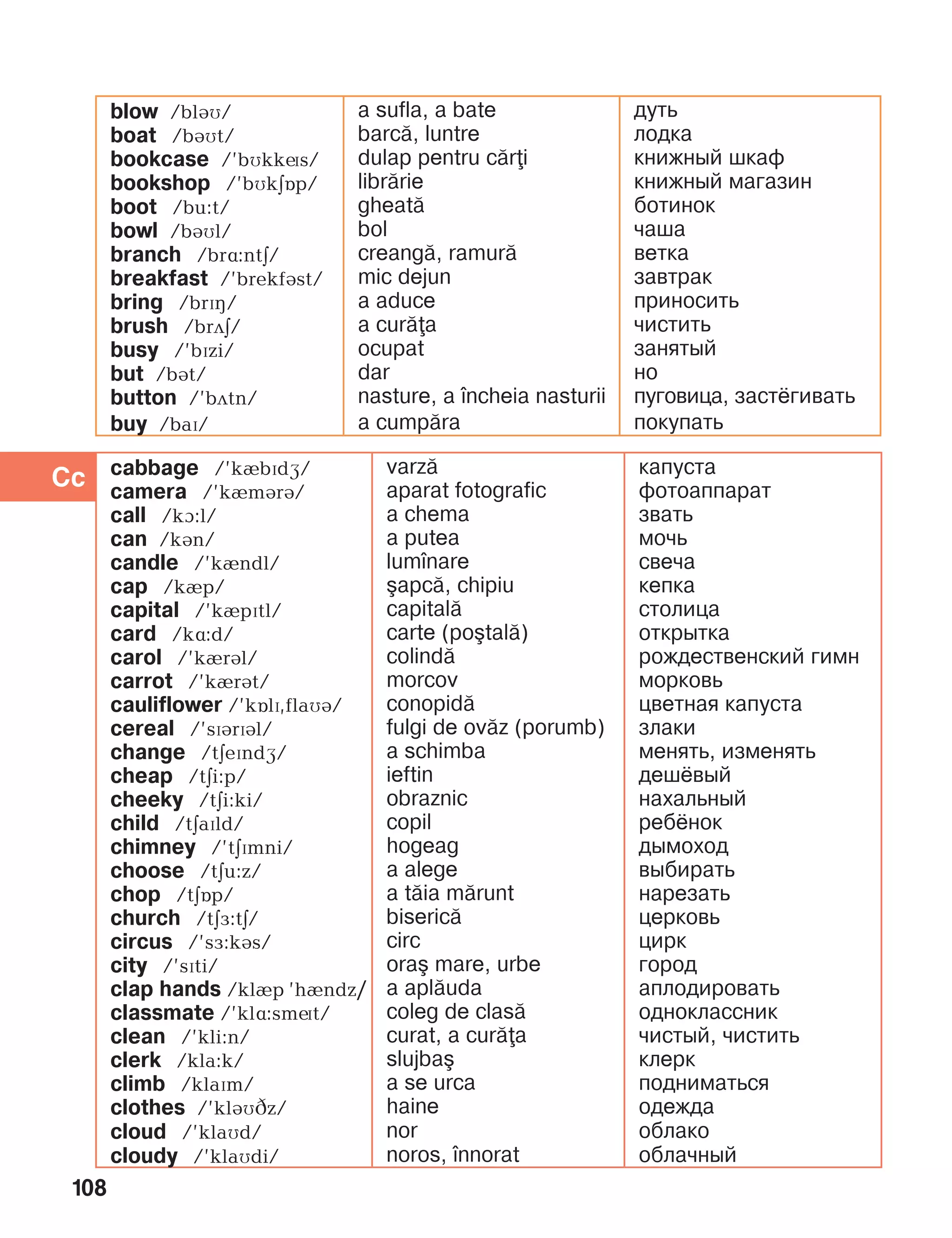 108
cabbage /’kèbïdæ/
camera /’kèmBrB/
call /kà:l/
can /kán/
candle /’kèndl/
cap /kèp/
capital /’kèpïtl/
card /kL:d/
carol /’kèrál/
carrot /’kèrát/
cauliflower /’kOlP,flaMB/
cereal /’sPBrPBl/
change /täeïndG/
cheap /täi:p/
cheeky /täi:ki/
child /täaïld/
chimney /’täïmni/
choose /täu:z/
chop /täîp/
church /täF:tE/
circus /’så:kás/
city /’sïti/
clap hands /klIp ’hIndz/
classmate /’klë:smít/
clean /’kli:n/
clerk /kla:k/
climb /klaïm/
clothes /’kláìCz/
cloud /’klaìd/
cloudy /’klaìdi/
varz=
aparat fotografic
a chema
a putea
lum]nare
[apc=, chipiu
capital=
carte (po[tal=)
colind=
morcov
conopid=
fulgi de ov=z (porumb)
a schimba
ieftin
obraznic
copil
hogeag
a alege
a t=ia m=runt
biseric=
circ
ora[ mare, urbe
a apl=uda
coleg de clas=
curat, a cur=a
slujba[
a se urca
haine
nor
noros, ]nnorat
капуста
фотоаппарат
звать
мочь
свеча
кепка
столица
открытка
рождественский гимн
морковь
цветная капуста
злаки
менять, изменять
дешёвый
нахальный
ребёнок
дымоход
выбирать
нарезать
церковь
цирк
город
аплодировать
одноклассник
чистый, чистить
клерк
подниматься
одежда
облако
облачный
Cc
blow /bláì/
boat /báìt/
bookcase /’bìkkís/
bookshop /’bìkäîp/
boot /bu:t/
bowl /báìl/
branch /brë:ntä/
breakfast /’brekfást/
bring /brïç/
brush /brãä/
busy /’bïzi/
but /bát/
button /’bãtn/
buy /baï/
a sufla, a bate
barc=, luntre
dulap pentru c=ri
libr=rie
gheat=
bol
creang=, ramur=
mic dejun
a aduce
a cur=a
ocupat
dar
nasture, a ]ncheia nasturii
a cump=ra
дуть
лодка
книжный шкаф
книжный магазин
ботинок
чаша
ветка
завтрак
приносить
чистить
занятый
но
пуговица, застёгивать
покупать
 
