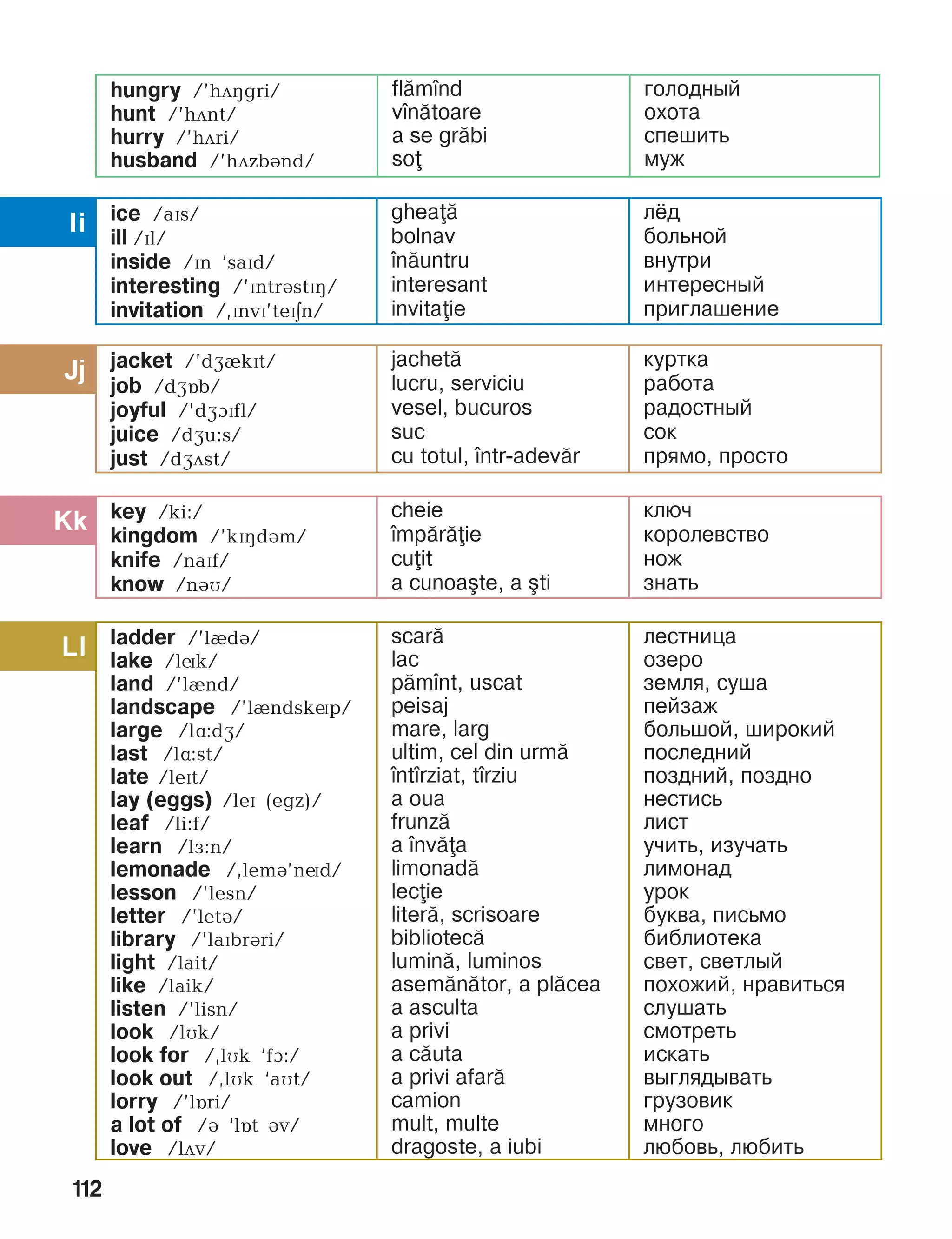 112
Ii
Jj
Kk
Ll
ice /aïs/
ill /ïl/
inside /ïn ‘saïd/
interesting /’ïntrBstPH/
invitation /,ïnvP’tePEn/
ghea=
bolnav
]n=untru
interesant
invitaie
лёд
больной
внутри
интересный
приглашение
jacket /’dæIkPt/
job /dæOb/
joyful /’dæAPfl/
juice /dæu:s/
just /dæDst/
jachet=
lucru, serviciu
vesel, bucuros
suc
cu totul, ]ntr-adev=r
куртка
работа
радостный
сок
прямо, просто
key /ki:/
kingdom /’kïçdám/
knife /naïf/
know /náì/
cheie
]mp=r=ie
cuit
a cunoa[te, a [ti
ключ
королевство
нож
знать
ladder /’lèdB/
lake /lNk/
land /’lènd/
landscape /’lèndskíp/
large /lë:dæ/
last /lë:st/
late /lePt/
lay (eggs) /leP (egz)/
leaf /li:f/
learn /lF:n/
lemonade /,lemá’níd/
lesson /’lesn/
letter /’letá/
library /’laïbrári/
light /lait/
like /laik/
listen /’lisn/
look /lìk/
look for /,lìk ‘fà:/
look out /,lìk ‘aMt/
lorry /’lîri/
a lot of /á ‘lît áv/
love /lãv/
scar=
lac
p=m]nt, uscat
peisaj
mare, larg
ultim, cel din urm=
]nt]rziat, t]rziu
a oua
frunz=
a ]nv=a
limonad=
lecie
liter=, scrisoare
bibliotec=
lumin=, luminos
asem=n=tor, a pl=cea
a asculta
a privi
a c=uta
a privi afar=
camion
mult, multe
dragoste, a iubi
лестница
озеро
земля, суша
пейзаж
большой, широкий
последний
поздний, поздно
нестись
лист
учить, изучать
лимонад
урок
буква, письмо
библиотека
свет, светлый
похожий, нравиться
слушать
смотреть
искать
выглядывать
грузовик
много
любовь, любить
hungry /’hãçgri/
hunt /’hãnt/
hurry /’hãri/
husband /’hãzbBnd/
fl=m]nd
v]n=toare
a se gr=bi
so
голодный
охота
спешить
муж
 