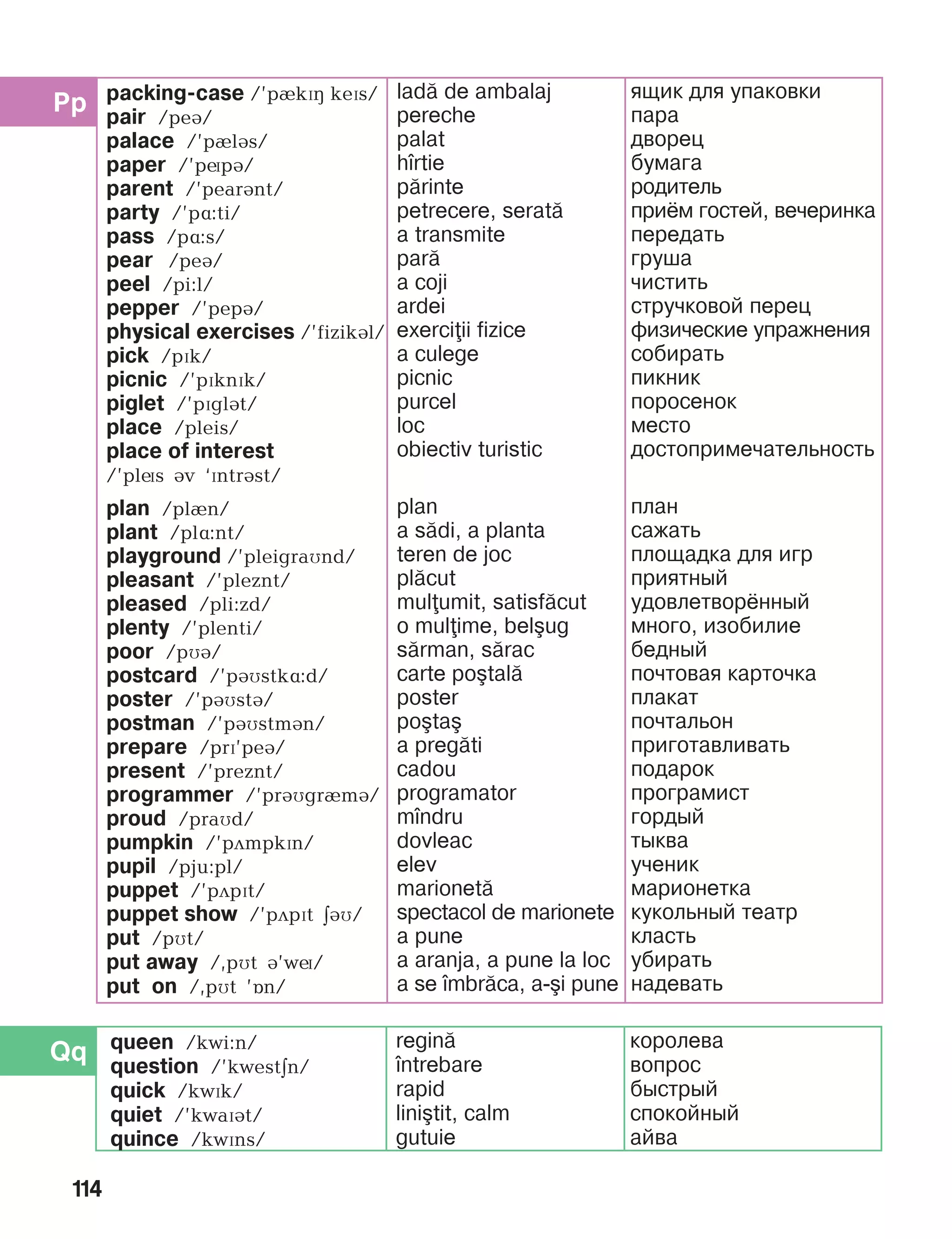 114
Pp
Qq
packing-case /’pIkPH kePs/
pair /peá/
palace /’pIlBs/
paper /’pípá/
parent /’pearánt/
party /’pë:ti/
pass /pë:s/
pear /peá/
peel /pi:l/
pepper /’pepB/
physical exercises /’fizikBl/
pick /pïk/
picnic /’pïknïk/
piglet /’pïglBt/
place /pleis/
place of interest
/’plís áv ‘ïntrást/
plan /plèn/
plant /plë:nt/
playground /’pleigraMnd/
pleasant /’pleznt/
pleased /pli:zd/
plenty /’plenti/
poor /pìB/
postcard /’páìstkë:d/
poster /’páìstB/
postman /’páìstmBn/
prepare /prï’peá/
present /’preznt/
programmer /’prBMgrImB/
proud /praMd/
pumpkin /’pãmpkPn/
pupil /pju:pl/
puppet /’pãpït/
puppet show /’pãpït äáì/
put /pìt/
put away /,pìt á’wí/
put on /,pìt ’On/
lad= de ambalaj
pereche
palat
h]rtie
p=rinte
petrecere, serat=
a transmite
par=
a coji
ardei
exerciii fizice
a culege
picnic
purcel
loc
obiectiv turistic
plan
a s=di, a planta
teren de joc
pl=cut
mulumit, satisf=cut
o mulime, bel[ug
s=rman, s=rac
carte po[tal=
poster
po[ta[
a preg=ti
cadou
programator
m]ndru
dovleac
elev
marionet=
spectacol de marionete
a pune
a aranja, a pune la loc
a se ]mbr=ca, a-[i pune
ящик для упаковки
пара
дворец
бумага
родитель
приём гостей, вечеринка
передать
груша
чистить
стручковой перец
физические упражнения
собирать
пикник
поросенок
место
достопримеча­тель­ность
план
сажать
площадка для игр
приятный
удовлетворённый
много, изобилие
бедный
почтовая карточка
плакат
почтальон
приготавливать
подарок
програмист
гордый
тыква
ученик
марионетка
кукольный театр
класть
убирать
надевать
queen /kwi:n/
question /’kwestän/
quick /kwPk/
quiet /’kwaïát/
quince /kwïns/
regin=
]ntrebare
rapid
lini[tit, calm
gutuie
королева
вопрос
быстрый
спокойный
айва
 