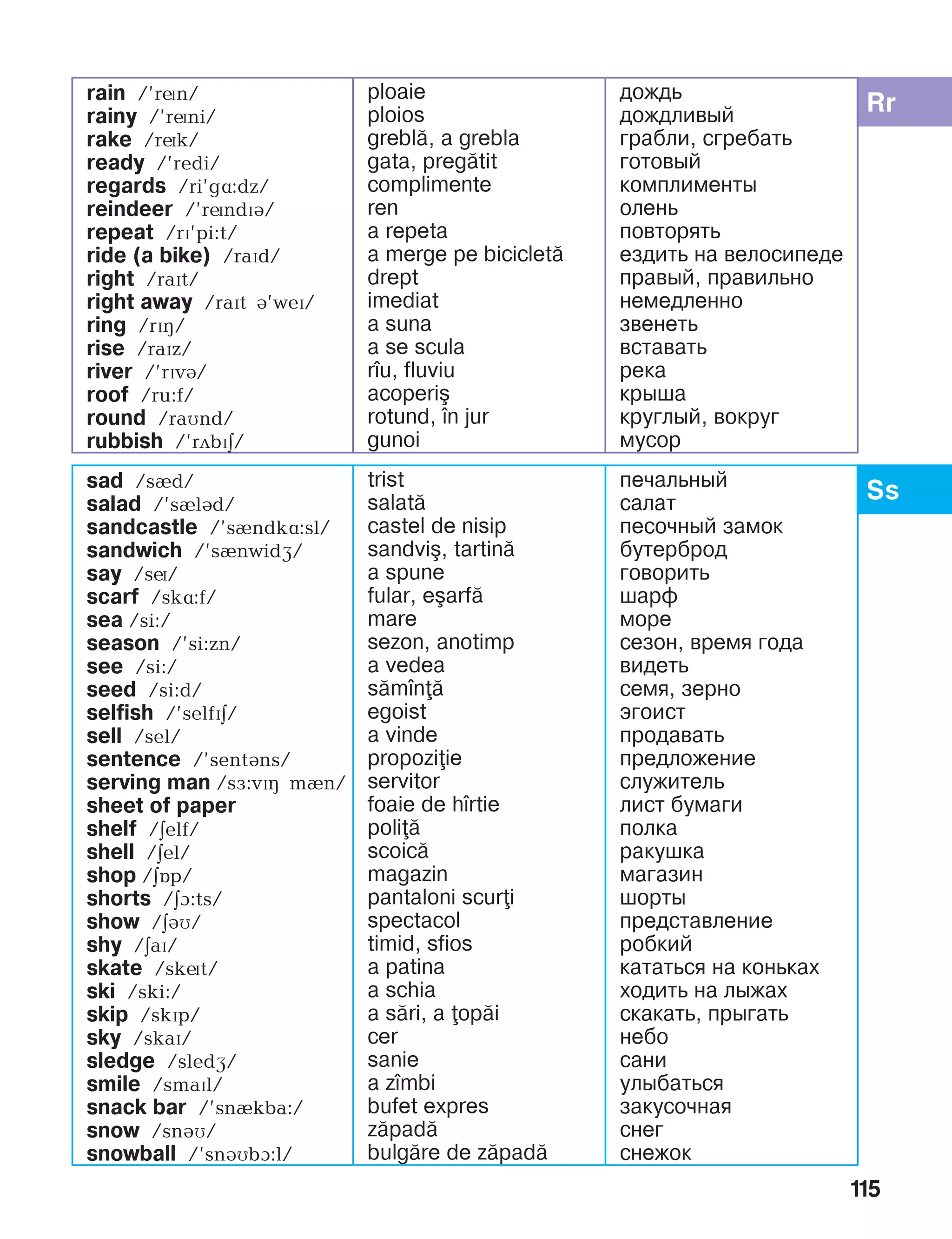 115
Rrrain /’rín/
rainy /’ríni/
rake /rík/
ready /’redi/
regards /ri’gL:dz/
reindeer /’ríndïá/
repeat /rï’pi:t/
ride (a bike) /raïd/
right /raït/
right away /raït B’weP/
ring /rïç/
rise /raïz/
river /’rïvá/
roof /ru:f/
round /raìnd/
rubbish /’rãbïä/
ploaie
ploios
grebl=, a grebla
gata, preg=tit
complimente
ren
a repeta
a merge pe biciclet=
drept
imediat
a suna
a se scula
r]u, fluviu
acoperi[
rotund, ]n jur
gunoi
дождь
дождливый
грабли, сгребать
готовый
комплименты
олень
повторять
ездить на велосипеде
правый, правильно
немедленно
звенеть
вставать
река
крыша
круглый, вокруг
мусор
Sssad /sèd/
salad /’sèlBd/
sandcastle /’sèndkë:sl/
sandwich /’sènwidæ/
say /sí/
scarf /skë:f/
sea /si:/
season /’si:zn/
see /si:/
seed /si:d/
selfish /’selfïä/
sell /sel/
sentence /’sentáns/
serving man /sF:vPH mIn/
sheet of paper
shelf /äelf/
shell /äel/
shop /äOp/
shorts /äA:ts/
show /äBM/
shy /äaï/
skate /skít/
ski /ski:/
skip /skïp/
sky /skaï/
sledge /sledæ/
smile /smaïl/
snack bar /’snèkba:/
snow /snáì/
snowball /’snáìbà:l/
trist
salat=
castel de nisip
sandvi[, tartin=
a spune
fular, e[arf=
mare
sezon, anotimp
a vedea
s=m]n=
egoist
a vinde
propoziie
servitor
foaie de h]rtie
poli=
scoic=
magazin
pantaloni scuri
spectacol
timid, sfios
a patina
a schia
a s=ri, a op=i
cer
sanie
a z]mbi
bufet expres
z=pad=
bulg=re de z=pad=
печальный
салат
песочный замок
бутерброд
говорить
шарф
море
сезон, время года
âидеть
семя, зерно
эгоист
продавать
предложение
служитель
лист бумаги
полка
ракушка
магазин
шорты
представление
робкий
кататься на коньках
ходить на лыжах
скакать, прыгать
небо
сани
улыбаться
закусочная
снег
снежок
 