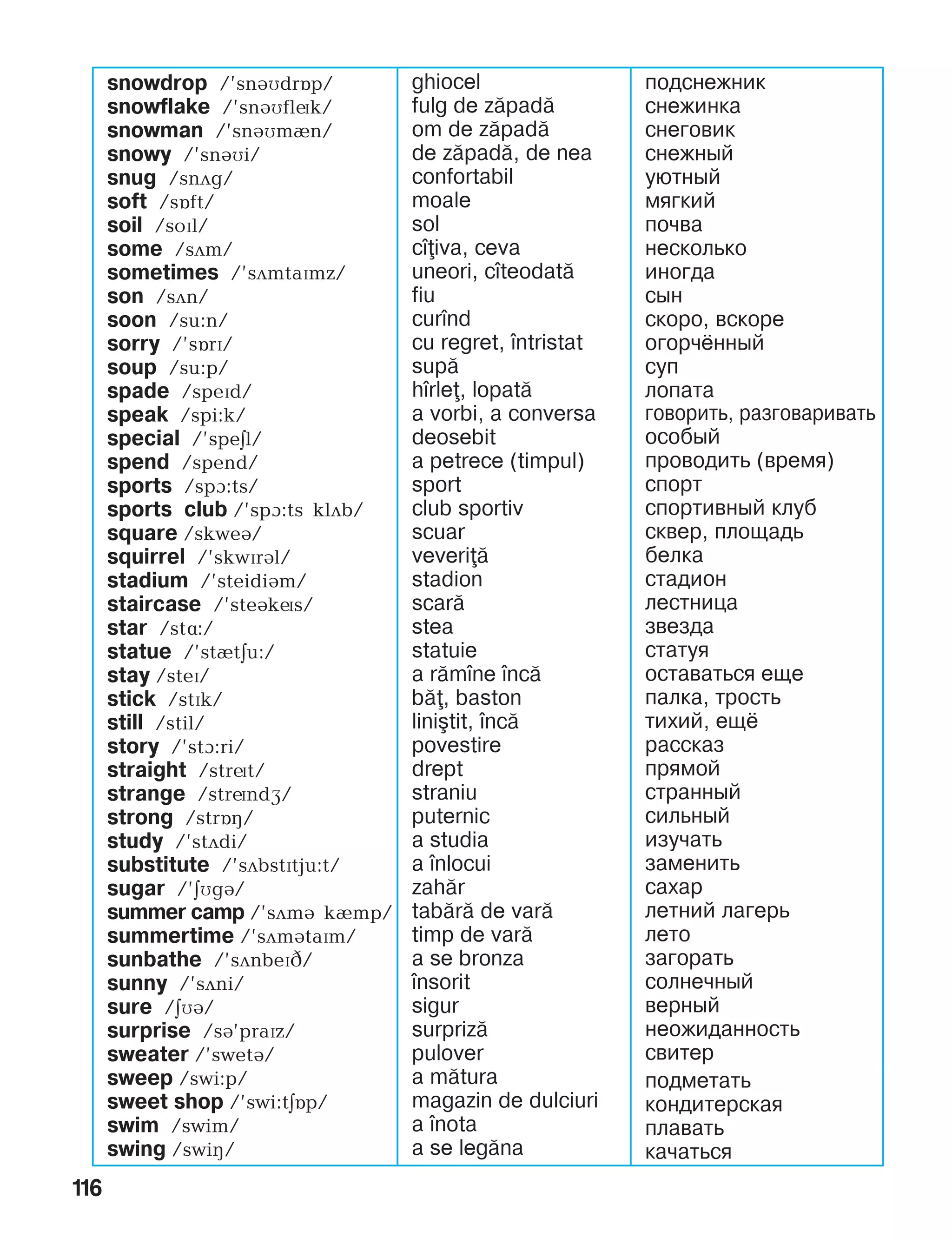 116
snowdrop /’snáìdrîp/
snowflake /’snáìflík/
snowman /’snáìmèn/
snowy /’snáìi/
snug /snDg/
soft /sOft/
soil /soïl/
some /sãm/
sometimes /’sãmtaïmz/
son /sDn/
soon /su:n/
sorry /’sîrï/
soup /su:p/
spade /speïd/
speak /spi:k/
special /’speEl/
spend /spend/
sports /spA:ts/
sports club /’spA:ts klDb/
square /skweB/
squirrel /’skwïrál/
stadium /’steidiBm/
staircase /’steákís/
star /stë:/
statue /’stètäu:/
stay /steP/
stick /stPk/
still /stil/
story /’stA:ri/
straight /strít/
strange /stríndG/
strong /strîç/
study /’stDdi/
substitute /’sDbstPtju:t/
sugar /’äìgá/
summer camp /’sãmá kèmp/
summertime /’sãmátaPm/
sunbathe /’sãnbePC/
sunny /’sãni/
sure /äìá/
surprise /sB’praPz/
sweater /’swetB/
sweep /swi:p/
sweet shop /’swi:tEOp/
swim /swim/
swing /swiH/
ghiocel
fulg de z=pad=
om de z=pad=
de z=pad=, de nea
confortabil
moale
sol
c]iva, ceva
uneori, c]teodat=
fiu
cur]nd
cu regret, ]ntristat
sup=
h]rle, lopat=
a vorbi, a conversa
deosebit
a petrece (timpul)
sport
club sportiv
scuar
veveri=
stadion
scar=
stea
statuie
a r=m]ne ]nc=
b=, baston
lini[tit, ]nc=
povestire
drept
straniu
puternic
a studia
a ]nlocui
zah=r
tab=r= de var=
timp de var=
a se bronza
]nsorit
sigur
surpriz=
pulover
a m=tura
magazin de dulciuri
a ]nota
a se leg=na
подснежник
снежинка
снеговик
снежный
уютный
мягкий
почва
несколько
иногда
сын
скоро, вскоре
огорчённый
суп
лопата
говорить, разгова­ри­вать
особый
проводить (время)
спорт
спортивный клуб
сквер, площадь
белка
стадион
лестница
звезда
статуя
оставаться еще
палка, трость
тихий, ещё
рассказ
прямой
странный
сильный
изучать
заменить
сахар
летний лагерь
лето
загорать
солнечный
верный
неожиданность
свитер
подметать
кондитерская
плавать
качаться
 