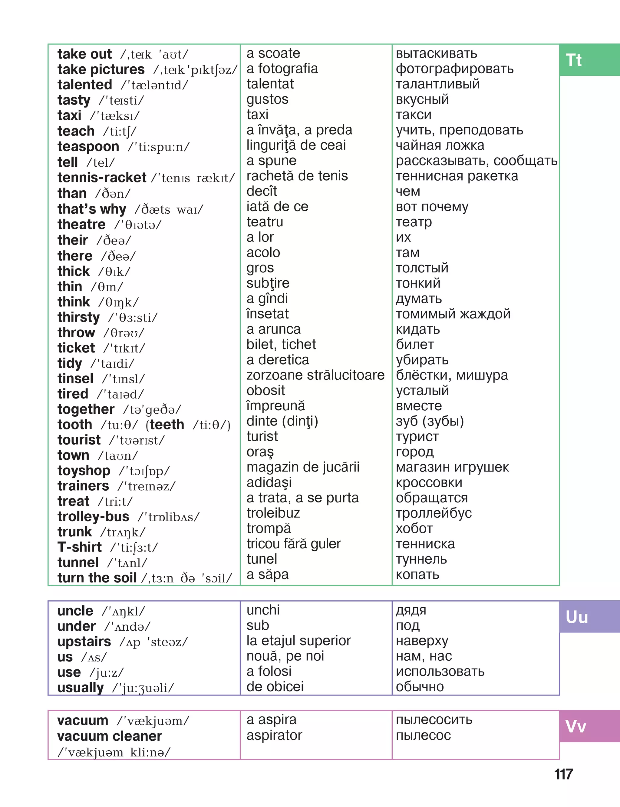 117
Tttake out /,tík ’aìt/
take pictures /,tík ’pPktEBz/
talented /’tèlántïd/
tasty /’tísti/
taxi /’tèksï/
teach /ti:tE/
teaspoon /’ti:spu:n/
tell /tel/
tennis-racket /’tenPs rIkPt/
than /CBn/
that’s why /CIts waP/
theatre /’éïátá/
their /CeB/
there /CeB/
thick /éPk/
thin /éPn/
think /éïHk/
thirsty /’éå:sti/
throw /éráì/
ticket /’tïkït/
tidy /’taïdi/
tinsel /’tïnsl/
tired /’taïád/
together /tá’geCB/
tooth /tu:é/ (teeth /ti:é/)
tourist /’tMBrPst/
town /taìn/
toyshop /’tàïäîp/
trainers /’trePnBz/
treat /tri:t/
trolley-bus /’trîlibãs/
trunk /trDHk/
T-shirt /’ti:äå:t/
tunnel /’tãnl/
turn the soil /,tå:n CB ’sAil/
a scoate
a fotografia
talentat
gustos
taxi
a ]nv=a, a preda
linguri= de ceai
a spune
rachet= de tenis
dec]t
iat= de ce
teatru
a lor
acolo
gros
subire
a g]ndi
]nsetat
a arunca
bilet, tichet
a deretica
zorzoane str=lucitoare
obosit
]mpreun=
dinte (dini)
turist
ora[
magazin de juc=rii
adida[i
a trata, a se purta
troleibuz
tromp=
tricou f=r= guler
tunel
a s=pa
вытаскивать
фотографировать
талантливый
вкусный
такси
учить, преподовать
чайная ложка
рассказывать, сообщать
теннисная ракетка
чем
вот почему
театр
их
там
толстый
тонкий
думать
томимый жаждой
кидать
билет
убирать
блёстки, мишура
усталый
вместе
зуб (зубы)
турист
город
магазин игрушек
кроссовки
обращатся
троллейбус
хобот
тенниска
туннель
копать
uncle /’ãçkl/
under /’ãndB/
upstairs /ãp ’steáz/
us /ãs/
use /ju:z/
usually /’ju:æuáli/
unchi
sub
la etajul superior
nou=, pe noi
a folosi
de obicei
дядя
под
наверху
нам, нас
использовать
обычно
Vvvacuum /’vèkjuám/
vacuum cleaner
/’vèkjuám kli:ná/
a aspira
aspirator
пылесосить
пылесос
Uu
 