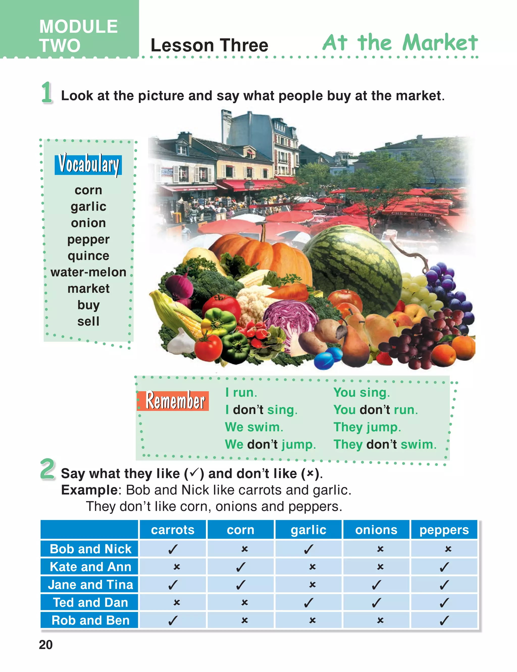 20
MODULE
TWO Lesson Three At the Market
Look at the picture and say what people buy at the market.1
Say what they like (ü) and don’t like (û).
Example: Bob and Nick like carrots and garlic.
	 They don’t like corn, onions and peppers.
2
corn
garlic
onion
pepper
quince
water-melon
market
buy
sell
I run.	 You sing.
I don’t sing.	 You don’t run.
We swim.	 They jump.
We don’t jump.	 They don’t swim.
carrots corn garlic onions peppers
Bob and Nick 3 û 3 û û
Kate and Ann û 3 û û 3
Jane and Tina 3 3 û 3 3
Ted and Dan û û 3 3 3
Rob and Ben 3 û û û 3
 