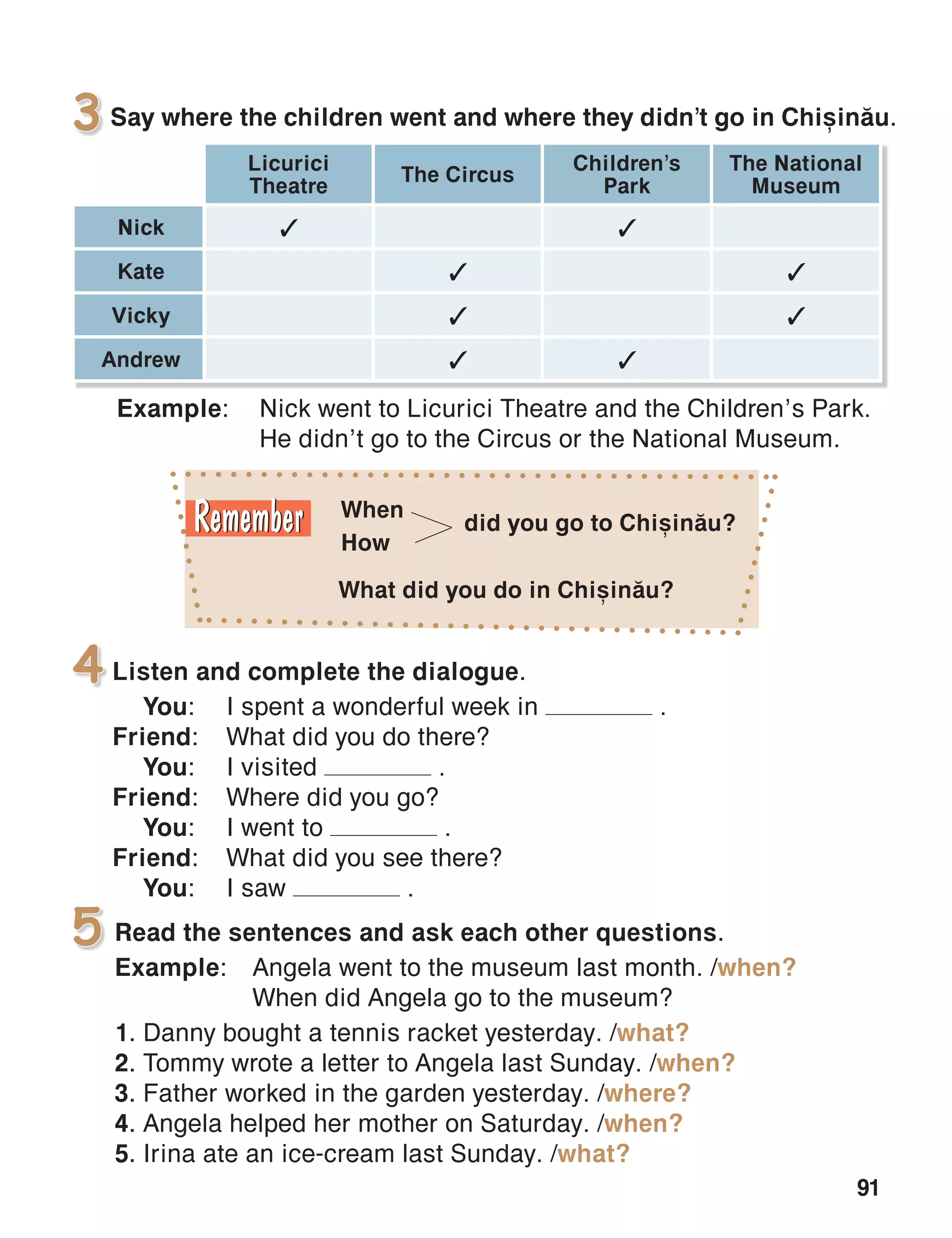 91
Say where the children went and where they didn’t go in Chi=in[u.3
Read the sentences and ask each other questions.
Example:	 Angela went to the museum last month. /when?
	 When did Angela go to the museum?
1. Danny bought a tennis racket yesterday. /what?
2. Tommy wrote a letter to Angela last Sunday. /when?
3. Father worked in the garden yesterday. /where?
4. Angela helped her mother on Saturday. /when?
5. Irina ate an ice-cream last Sunday. /what?
4 Listen and complete the dialogue.
	You:	 I spent a wonderful week in .
Friend:	 What did you do there?
	You:	 I visited .
Friend:	 Where did you go?
	You:	 I went to .
Friend:	 What did you see there?
	You:	 I saw .
5
Example:	 Nick went to Licurici Theatre and the Children’s Park.
	 He didn’t go to the Circus or the National Museum.
When
How
did you go to Chi=in[u?
What did you do in Chi=in[u?
Licurici
Theatre
The Circus
Children’s
Park
The National
Museum
Nick 3 3
Kate 3 3
Vicky 3 3
Andrew 3 3
 
