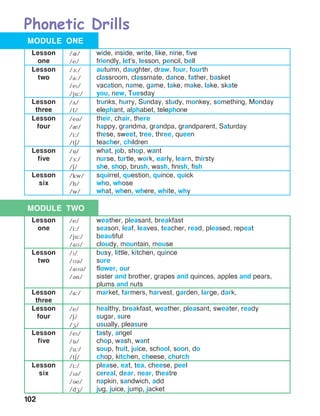 102
Lesson
one
/Q/
/e/
wide, inside, write, like, nine, five
friendly, let’s, lesson, pencil, bell
Lesson
two
/A:/
/a:/
/eP/
/ju:/
autumn, daughter, draw, four, fourth
classroom, classmate, dance, father, basket
vacation, name, game, take, make, lake, skate
you, new, Tuesday
Lesson
three
/D/
/f/
trunks, hurry, Sunday, study, monkey, something, Monday
elephant, alphabet, telephone
Lesson
four
/eB/
/I/
/i:/
/tE/
their, chair, there
happy, grandma, grandpa, grandparent, Saturday
these, sweet, tree, three, queen
teacher, children
Lesson
five
/O/
/F:/
/E/
what, job, shop, want
nurse, turtle, work, early, learn, thirsty
she, shop, brush, wash, finish, fish
Lesson
six
/kw/
/h/
/w/
squirrel, question, quince, quick
who, whose
what, when, where, white, why
Lesson
one
/e/
/i:/
/ju:/
/aM/
weather, pleasant, breakfast
season, leaf, leaves, teacher, read, pleased, repeat
beautiful
cloudy, mountain, mouse
Lesson
two
/P/
/MB/
/aMB/
/Bn/
busy, little, kitchen, quince
sure
flower, our
sister and brother, grapes and quinces, apples and pears,
plums and nuts
Lesson
three
/a:/ market, farmers, harvest, garden, large, dark,
Lesson
four
/e/
/E/
/G/
healthy, breakfast, weather, pleasant, sweater, ready
sugar, sure
usually, pleasure
Lesson
five
/eP/
/O/
/u:/
/tE/
tasty, angel
chop, wash, want
soup, fruit, juice, school, soon, do
chop, kitchen, cheese, church
Lesson
six
/i:/
/PB/
/Be/
/dG/
please, eat, tea, cheese, peel
cereal, dear, near, theatre
napkin, sandwich, add
jug, juice, jump, jacket
Phonetic Drills
MODULE ONE
MODULE TWO
 