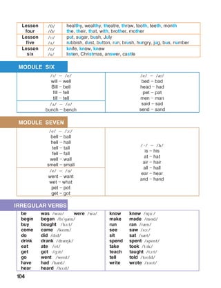 104
be	 was /wBz/	 were /wB/
begin	 began /bP’gIn/
buy	 bought /bA:t/
come	 came /kePm/
do	 did /dPd/
drink	 drank /drIHk/
eat	 ate /et/
get	 got /gAt/
go	 went /went/
have	 had /hId/
hear	 heard /hF:d/
know	 knew /nju:/
make	 made /mNd/
run	 ran /rIn/
see	 saw /sA:/
sit	 sat /sIt/
spend	 spent /spent/
take	 took /tMk/
teach	 taught /tA:t/
tell	 told /tBMld/
write	 wrote /rBMt/
/e/ – /à:/
bell – ball
hell – hall
tell – tall
fell – fall
well – wall
smell – small
/-/ – /h/
is – his
at – hat
air – hair
all – hall
ear – hear
and – hand
/e/ – /î/
went – want
wet – what
pet – pot
get – got
Lesson
four
/J/
/C/
healthy, wealthy, theatre, throw, tooth, teeth, month
the, their, that, with, brother, mother
Lesson
five
/M/
/D/
put, sugar, bush, July
rubbish, dust, button, run, brush, hungry, jug, bus, number
Lesson
six
/n/
/s/
knife, know, knew
listen, Christmas, answer, castle
MODULE SEVEN
IRREGULAR VERBS
/ï/ – /e/
will – well
Bill – bell
fill – fell
till – tell
/e/ – /è/
bed – bad
head – had
pet – pat
men – man
said – sad
send – sand
/ã/ – /e/
bunch – bench
MODULE SIX
 