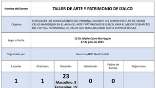 Nombre del Evento TALLER DE ARTE Y PATRIMONIO DE IZALCO
Objetivo
FORTALECER LOS CONOCIMIENTOS DEL PERSONAL DOCENTE DEL CENTRO ESCOLAR DR. MARIO
CALVO MARROQUÍN EN EL AREA DEL ARTE Y PATRIMONIO DE IZALCO, PARA EL MEJOR DESEMPEÑO
DEL FESTIVAL PATRIMONIAL DE IZALCO QUE SERA EJECUTADO POR EL CENTRO ESCOLAR.
Lugar y Fecha
CE Dr. Mario Calvo Marroquín
17 de julio de 2023.
Organizado por: Gerencia ADCI Nivel Central
Escuelas Directores Docentes Estudiantes
Padres de
Familia
Organismos
1 1
23
Masculino: 8 0 0
 