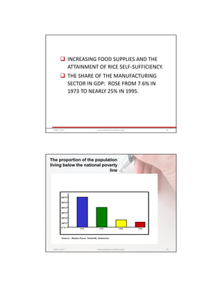  INCREASING FOOD SUPPLIES AND THE
ATTAINMENT OF RICE SELF-SUFFICIENCY.
 THE SHARE OF THE MANUFACTURING
SECTOR IN GDP: ROSE FROM 7.6% IN
1973 TO NEARLY 25% IN 1995.
GRIPS_2017 29www.slideshare.net/Ginandjar
0 %
10%
40%
30%
20%
60%
50%
1970 19961976 1990
Source: Badan Pusat Statistik, Indonesia
The proportion of the population
living below the national poverty
line
GRIPS_2017 30www.slideshare.net/Ginandjar
 