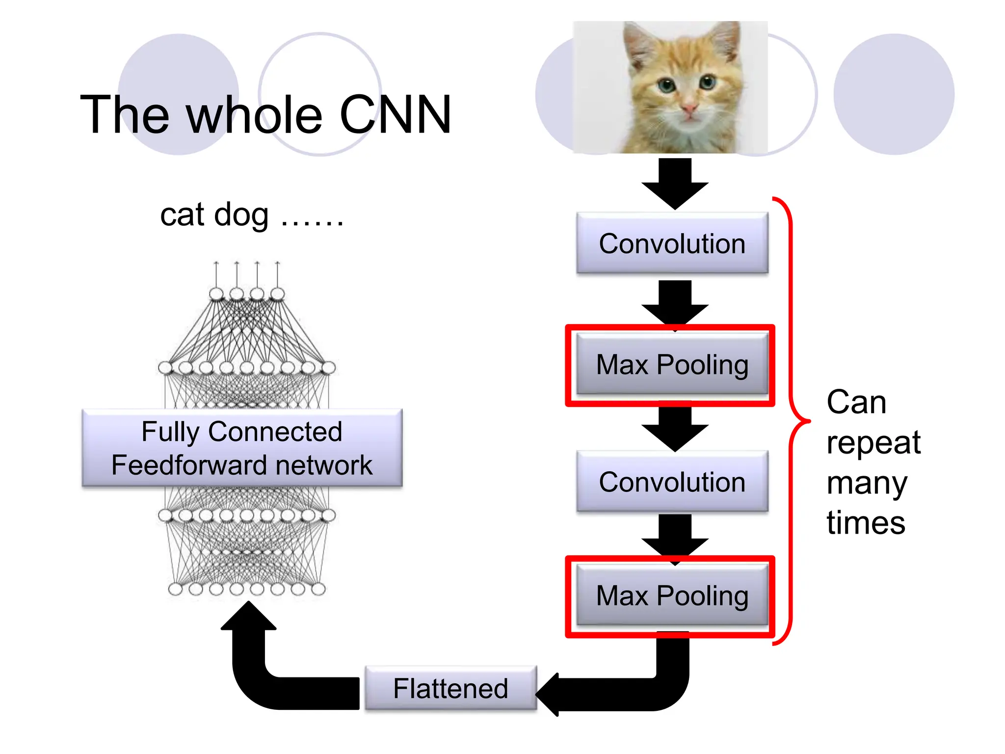 Machine learning algorithms like CNN and LSTM | PPT
