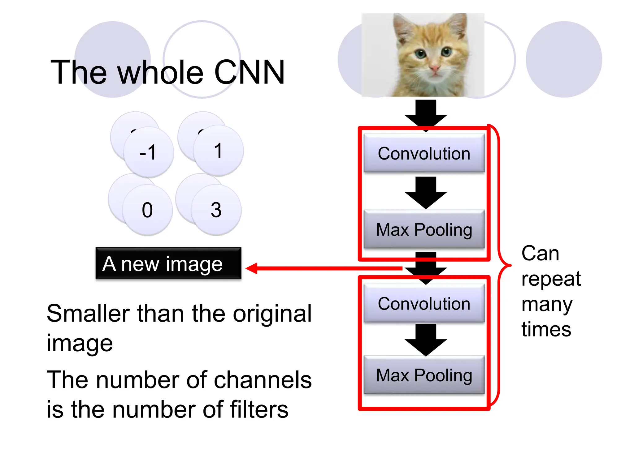 Machine learning algorithms like CNN and LSTM | PPT