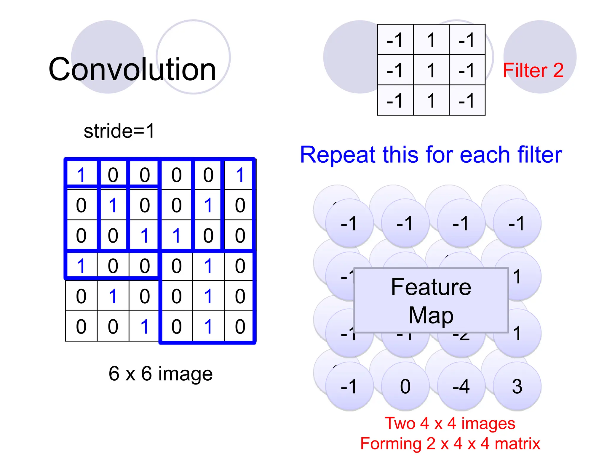 Machine learning algorithms like CNN and LSTM | PPTX