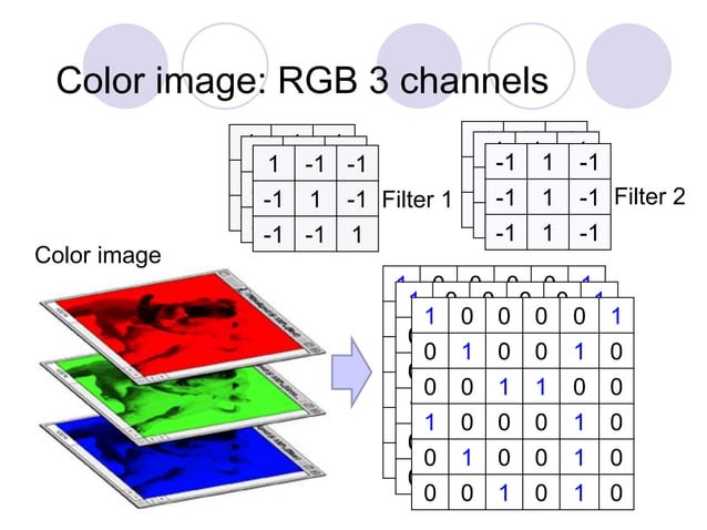 Machine learning algorithms like CNN and LSTM | PPTX