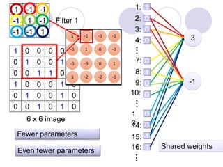 Machine learning algorithms like CNN and LSTM | PPTX