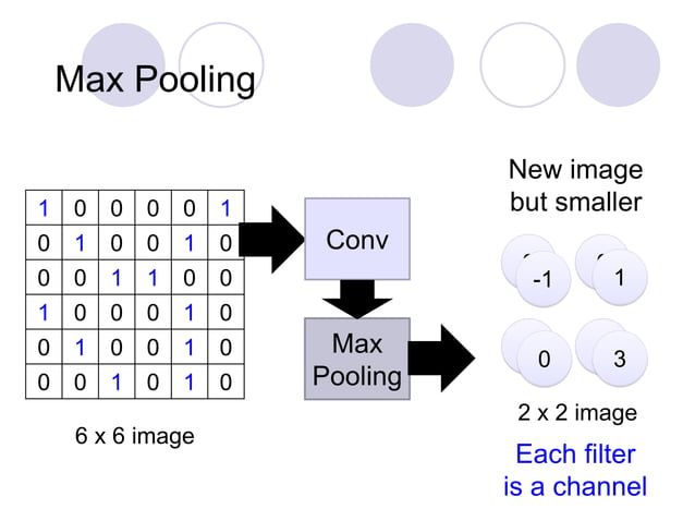 Machine learning algorithms like CNN and LSTM | PPT