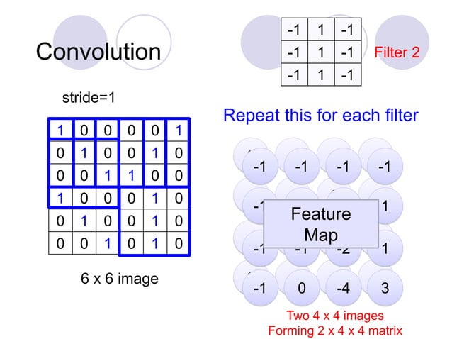 Machine learning algorithms like CNN and LSTM | PPT
