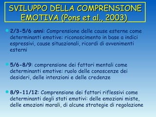 SVILUPPO DELLA COMPRENSIONE
   EMOTIVA (Pons et al., 2003)
2/3-5/6 anni: Comprensione delle cause esterne come
 determinanti emotive: riconoscimento in base a indici
 espressivi, cause situazionali, ricordi di avvenimenti
 esterni

5/6-8/9: comprensione dei fattori mentali come
 determinanti emotive: ruolo delle conoscenze dei
 desideri, delle intenzioni e delle credenze

8/9-11/12: Comprensione dei fattori riflessivi come
 determinanti degli stati emotivi: delle emozioni miste,
 delle emozioni morali, di alcune strategie di regolazione
 