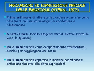 PRECURSORI ED ESPRESSIONE PRECOCE
      DELLE EMOZIONI (STERN, 1977)
Prime settimane di vita: sorriso endogeno, sorriso come
 riflesso di cicli neurofisiologici di eccitazione e
 rilassamento

6 sett-3 mesi sorriso esogeno: stimoli elettivi (volto, la
 voce, lo sguardo)

Da 3 mesi: sorriso come comportamento strumentale,
 sorriso per raggiungere uno scopo

Da 4 mesi: sorriso espresso in maniera coordinata e
 articolata rispetto alle altre espressioni
 