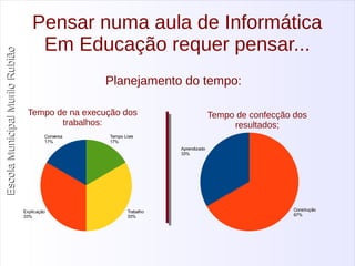 Escola Municipal MMuurriilloo RRuubbiiããoo 
Pensar numa aula de Informática 
Em Educação requer pensar... 
Planejamento do tempo: 
Tempo de na execução dos 
trabalhos: 
Tempo de confecção dos 
resultados; 
Conversa 
17% 
Explicação 
33% 
Tempo Livre 
17% 
Trabalho 
33% 
Aprendizado 
33% 
Construção 
67% 
 