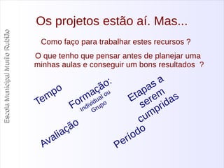 Escola Municipal MMuurriilloo RRuubbiiããoo 
Os projetos estão aí. Mas... 
Como faço para trabalhar estes recursos ? 
O que tenho que pensar antes de planejar uma 
minhas aulas e conseguir um bons resultados ? 
Tempo 
Formação: 
Individual ou 
Grupo 
Etapas a 
serem 
cumpridas 
Avaliação 
Período 
 