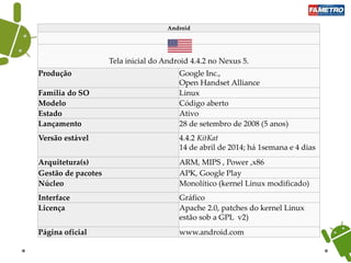 Android
Tela inicial do Android 4.4.2 no Nexus 5.
Produção Google Inc.,
Open Handset Alliance
Família do SO Linux
Modelo Código aberto
Estado Ativo
Lançamento 28 de setembro de 2008 (5 anos)
Versão estável 4.4.2 KitKat
14 de abril de 2014; há 1semana e 4 dias
Arquitetura(s) ARM, MIPS , Power ,x86
Gestão de pacotes APK, Google Play
Núcleo Monolítico (kernel Linux modificado)
Interface Gráfico
Licença Apache 2.0, patches do kernel Linux
estão sob a GPL v2)
Página oficial www.android.com
 