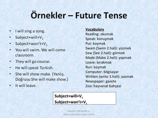 Örnekler – Future Tense
Subject+will+V1
Subject+won’t+V1
Vocabulary
Reading: okumak
Speak: konuşmak
Put: koymak
Swam (Swim 2.hali): yüzmek
Saw (See 2.hali): görmek
Made (Make 2.hali): yapmak
Leave: bırakmak
Run: koşmak
Computer: bilgisayar
Written (write 3.hali): yazmak
Newspaper: gazete
Zoo: hayvanat bahçesi
HAKAN TOPUZOĞLU -
www.hakantopuzoglu.com.tr
 