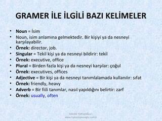 GRAMER İLE İLGİLİ BAZI KELİMELER
• Noun = İsim
• Noun, isim anlamına gelmektedir. Bir kişiyi ya da nesneyi
karşılayabilir.
• Örnek: director, job.
• Singular = Tekil kişi ya da nesneyi bildirir: tekil
• Örnek: executive, office
• Plural = Birden fazla kişi ya da nesneyi karşılar: çoğul
• Örnek: executives, offices
• Adjective = Bir kişi ya da nesneyi tanımlalamada kullanılır: sıfat
• Örnek: friendly, heavy
• Adverb = Bir fiili tanımlar, nasıl yapıldığını belirtir: zarf
• Örnek: usually, often
HAKAN TOPUZOĞLU -
www.hakantopuzoglu.com.tr
 