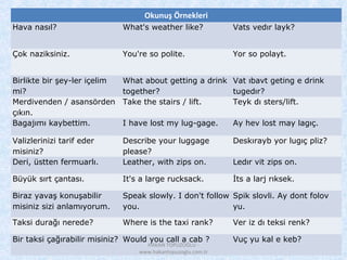 Okunuş Örnekleri
Hava nasıl? What's weather like? Vats vedır layk?
Çok naziksiniz. You're so polite. Yor so polayt.
Birlikte bir şey-ler içelim
mi?
What about getting a drink
together?
Vat ıbavt geting e drink
tugedır?
Merdivenden / asansörden
çıkın.
Take the stairs / lift. Teyk dı sters/lift.
Bagajımı kaybettim. I have lost my lug-gage. Ay hev lost may lagıç.
Valizlerinizi tarif eder
misiniz?
Describe your luggage
please?
Deskırayb yor lugıç pliz?
Deri, üstten fermuarlı. Leather, with zips on. Ledır vit zips on.
Büyük sırt çantası. It's a large rucksack. İts a larj rıksek.
Biraz yavaş konuşabilir
misiniz sizi anlamıyorum.
Speak slowly. I don't follow
you.
Spik slovli. Ay dont folov
yu.
Taksi durağı nerede? Where is the taxi rank? Ver iz dı teksi renk?
Bir taksi çağırabilir misiniz? Would you call a cab ? Vuç yu kal e keb?
HAKAN TOPUZOĞLU -
www.hakantopuzoglu.com.tr
 