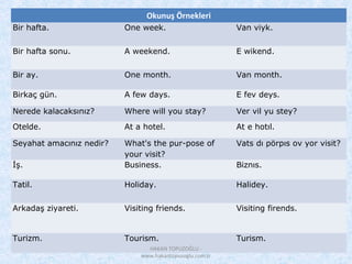 Okunuş Örnekleri
Bir hafta. One week. Van viyk.
Bir hafta sonu. A weekend. E wikend.
Bir ay. One month. Van month.
Birkaç gün. A few days. E fev deys.
Nerede kalacaksınız? Where will you stay? Ver vil yu stey?
Otelde. At a hotel. At e hotıl.
Seyahat amacınız nedir? What's the pur-pose of
your visit?
Vats dı pörpıs ov yor visit?
İş. Business. Biznıs.
Tatil. Holiday. Halidey.
Arkadaş ziyareti. Visiting friends. Visiting firends.
Turizm. Tourism. Turism.
HAKAN TOPUZOĞLU -
www.hakantopuzoglu.com.tr
 