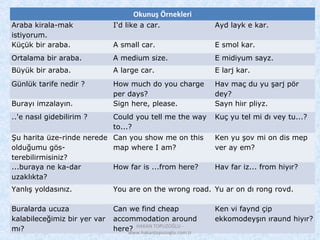 Okunuş Örnekleri
Araba kirala-mak
istiyorum.
I'd like a car. Ayd layk e kar.
Küçük bir araba. A small car. E smol kar.
Ortalama bir araba. A medium size. E midiyum sayz.
Büyük bir araba. A large car. E larj kar.
Günlük tarife nedir ? How much do you charge
per days?
Hav maç du yu şarj pör
dey?
Burayı imzalayın. Sign here, please. Sayn hiır pliyz.
..'e nasıl gidebilirim ? Could you tell me the way
to...?
Kuç yu tel mi dı vey tu...?
Şu harita üze-rinde nerede
olduğumu gös-
terebilirmisiniz?
Can you show me on this
map where I am?
Ken yu şov mi on dis mep
ver ay em?
...buraya ne ka-dar
uzaklıkta?
How far is ...from here? Hav far iz... from hiyır?
Yanlış yoldasınız. You are on the wrong road. Yu ar on dı rong rovd.
Buralarda ucuza
kalabileceğimiz bir yer var
mı?
Can we find cheap
accommodation around
here?
Ken vi faynd çip
ekkomodeyşın ıraund hiyır?
HAKAN TOPUZOĞLU -
www.hakantopuzoglu.com.tr
 